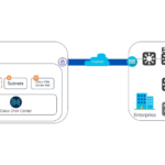 CISCO Get Started with DNA Center on AWS - Featured Image