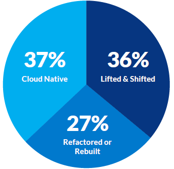 CloudBees-AWS-ECS-Putting-Cloud-Native-Software-(4)