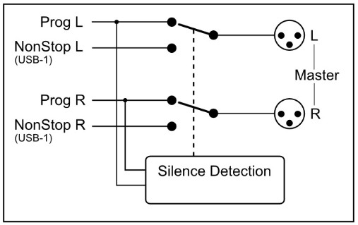D R Webstation Configuration Manager Software - Silence Detection
