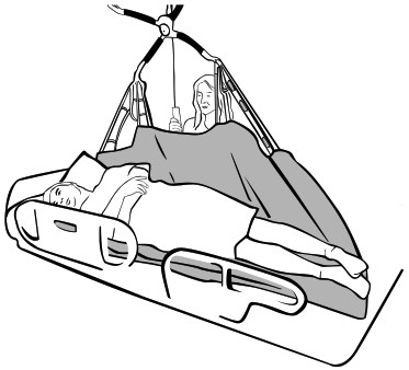 HOVERTECH HOVERMATT PROS Sling Patient Repositioning Off Loading System - Instructions 8
