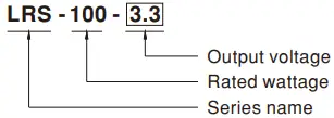 Model Encoding