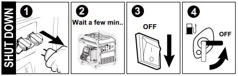 POWER SMART MB5040A 4400W Frame Inverter Generator Instruction Manual - Generator Shut Down