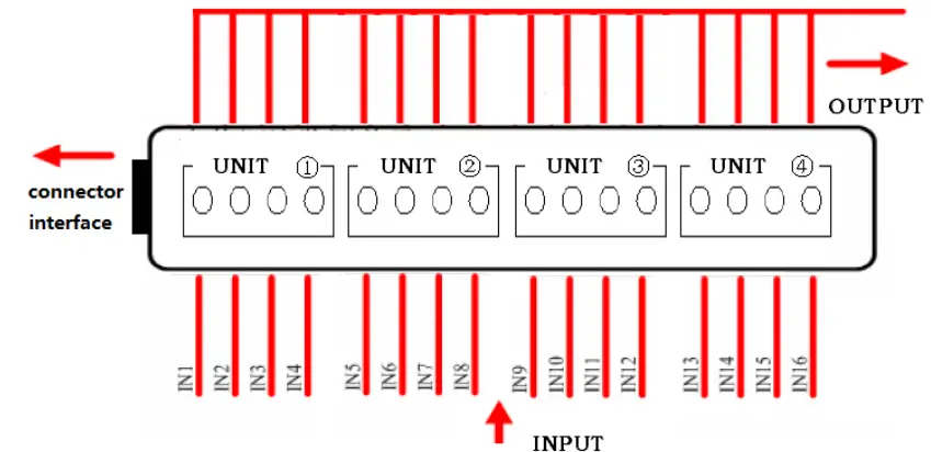 Interface Function