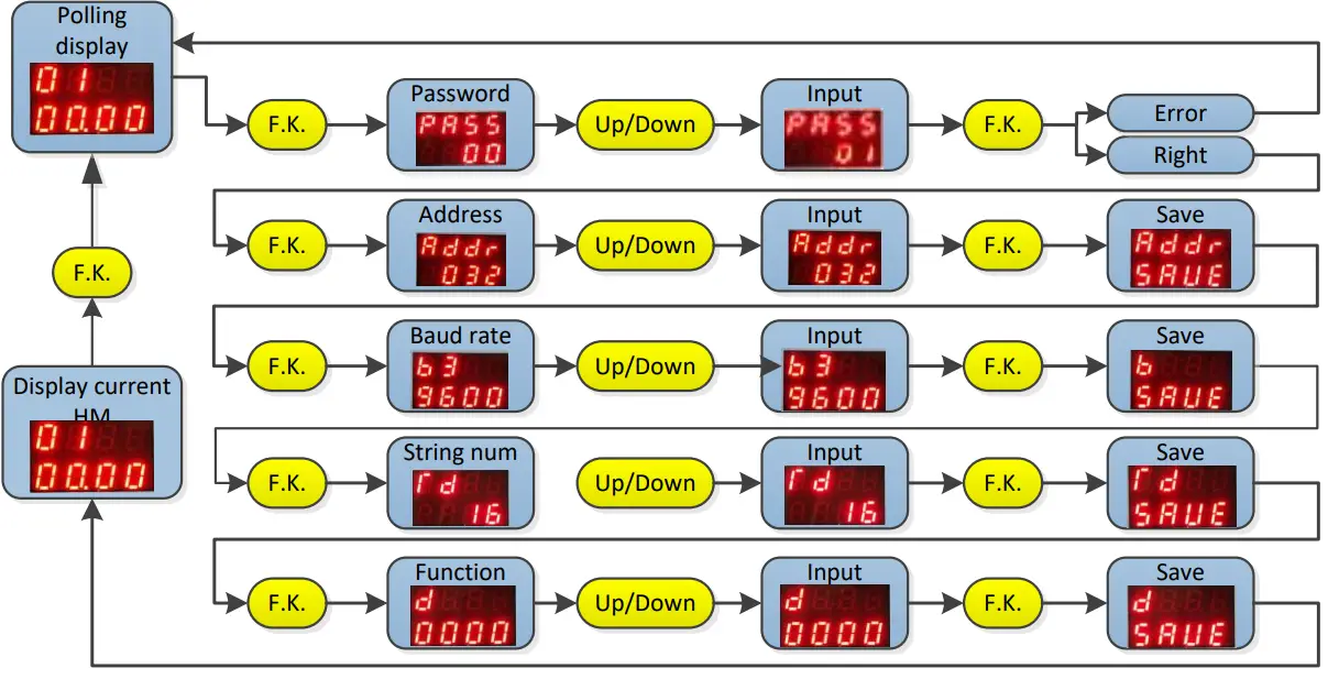 Operating description