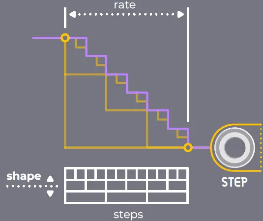 nano-VCV-Random-CV-Generator-Module-(8)