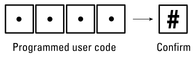scs-sentinel-CodeAccess-A-Coding-Keypad-fig-7