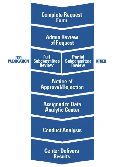 ACR-RISE-Registry-Data-Request-PRODUCT