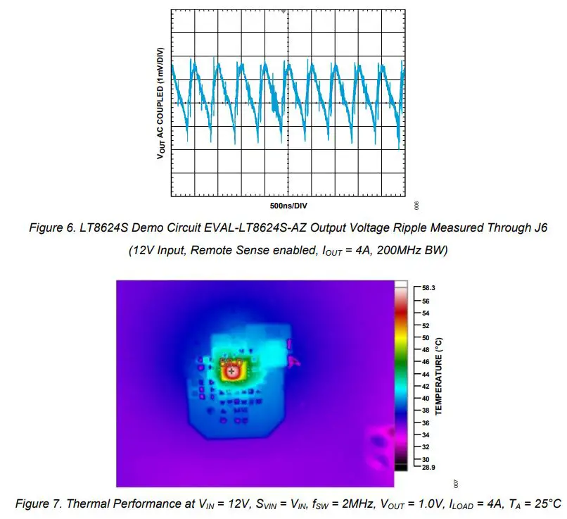 ANALOG DEVICES LT8624S Synchronous Step-Down Silent Switcher User Guide - Typical Performance Characteristics