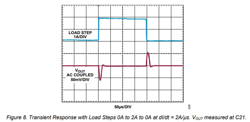 ANALOG DEVICES LT8624S Synchronous Step-Down Silent Switcher User Guide - Typical Performance Characteristics