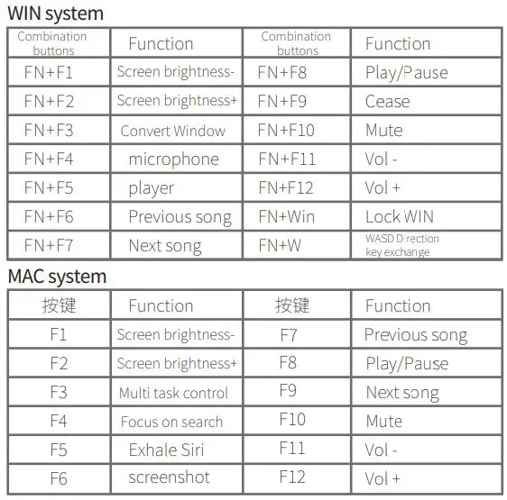 CIDOO V75 Multi Functional Monochrome Dual System Keyboard Installation Guide - Button composite function