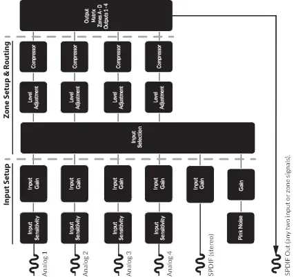 Cload-CXA21K-Cxa-Series-Digital-Amplifiers-FIG-17.