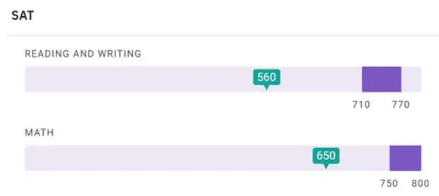 Populating Student Info