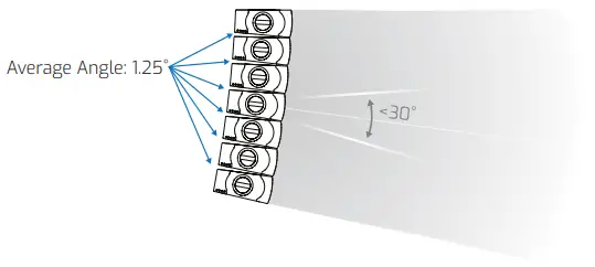 EVO55-P Dual 5 Inch Passive Line Array System - elements 1