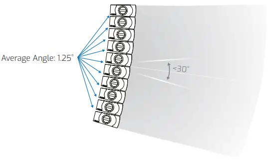 EVO55-P Dual 5 Inch Passive Line Array System - elements 2