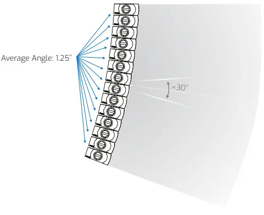 EVO55-P Dual 5 Inch Passive Line Array System - elements 3