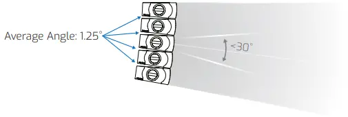 EVO55-P Dual 5 Inch Passive Line Array System - elements