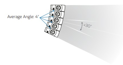 EVO88-M Dual 8 Inch Active Line Array System - elements