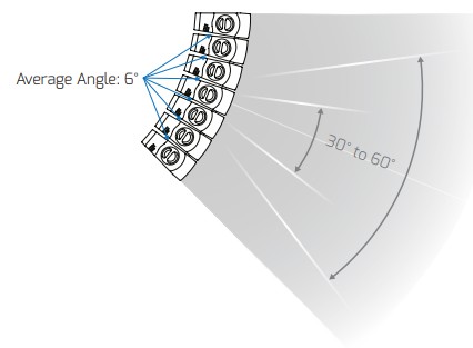 EVO88-M Dual 8 Inch Active Line Array System - example image 1