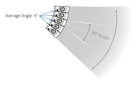 EVO88-M Dual 8 Inch Active Line Array System - example image