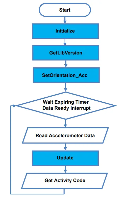 MotionAR middleware library in X-CUBE-MEMS1 software expansion