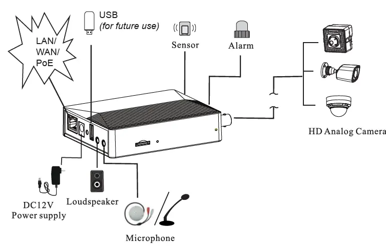 VITEK-VT-IPE-HDA5-Transcendent-Analog-HD-Mega-Pixel-IP-Video-Encoder-Server-fig- (11)