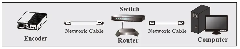 VITEK-VT-IPE-HDA5-Transcendent-Analog-HD-Mega-Pixel-IP-Video-Encoder-Server-fig- (12)