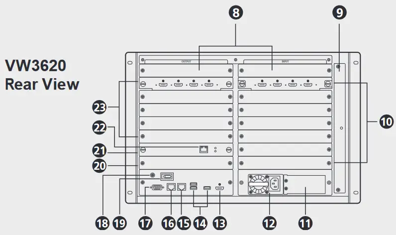 ATEN MISC10000057 Modular Video Wall Processor - Hardware Rear View