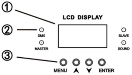 AVTech PIXELSTRIP IP IP-65 Pixel Strip System - LCD Menu and Buttons