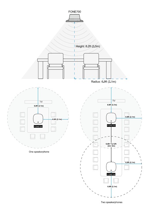 AVer FONE700 Array Speakerphone Conference System - Installation height