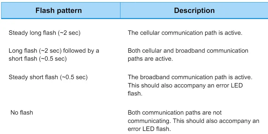 Alarm-com-ADC-SEM300-Communicator-fig (6)