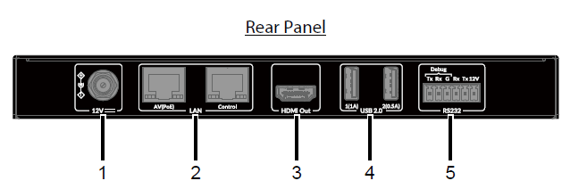 Av-Access-HDIP-IPC-KVM-Over-IP-Controller-image (2)