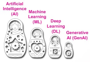 CISCO User Group Soc Of The Future - Deep Learning