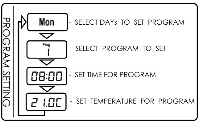 CONSORT CRXSL-10 Wireless Controller - program schedule 1