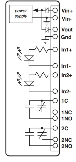 CONTROL-b y-WEB-X-401W-Dual-Relay-and-Input-Module-FIG-1
