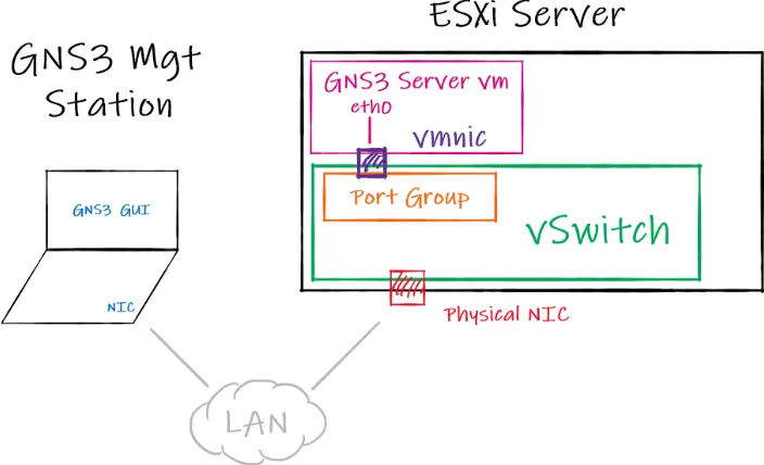 DELL-EMC-OS10-Switch-Basic-Configuration-Virtualization-FIG-7