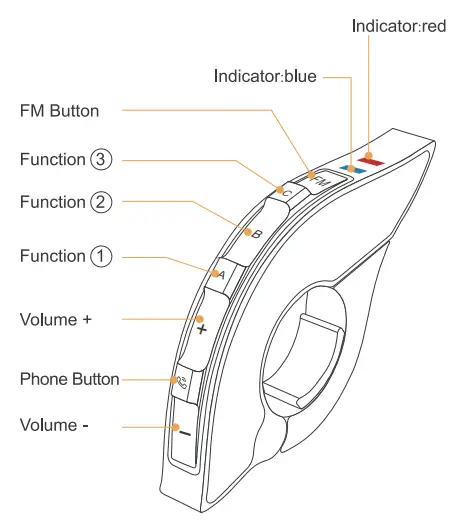 EJEAS-Q7-Bluetooth-Intercom-Headset-FIG-1 (1)
