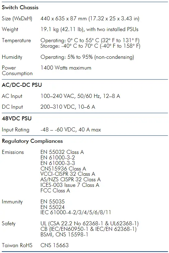 Edge-core AS7926-40XKFB 100G Aggregation Router - Hardware Specifications