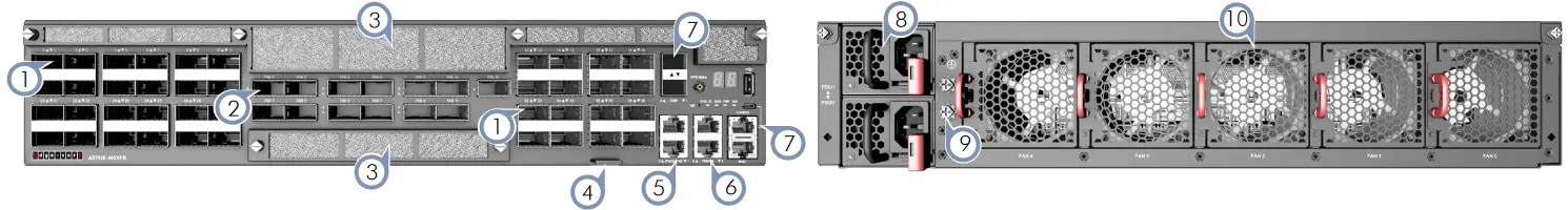 Edge-core AS7926-40XKFB 100G Aggregation Router - Overview