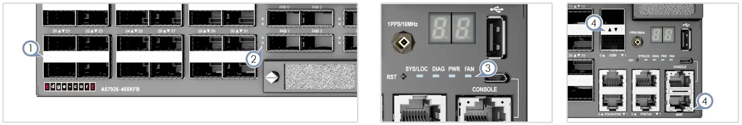 Edge-core AS7926-40XKFB 100G Aggregation Router - Status LEDs