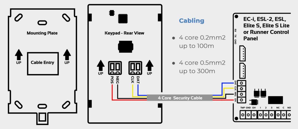 EliteControl EC-KP Slimline Hardwired Keypad Instruction Manual - Hardware & Cabling overview