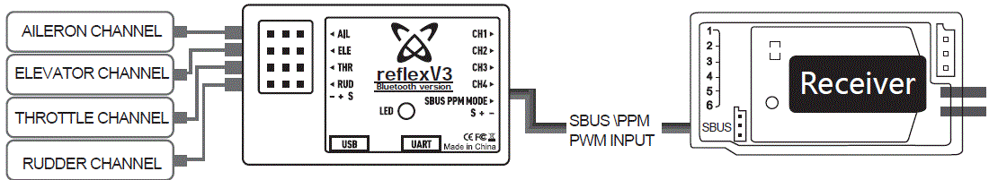 FMS-Reflex-V3-Stable-Flight-Controller-image (2)