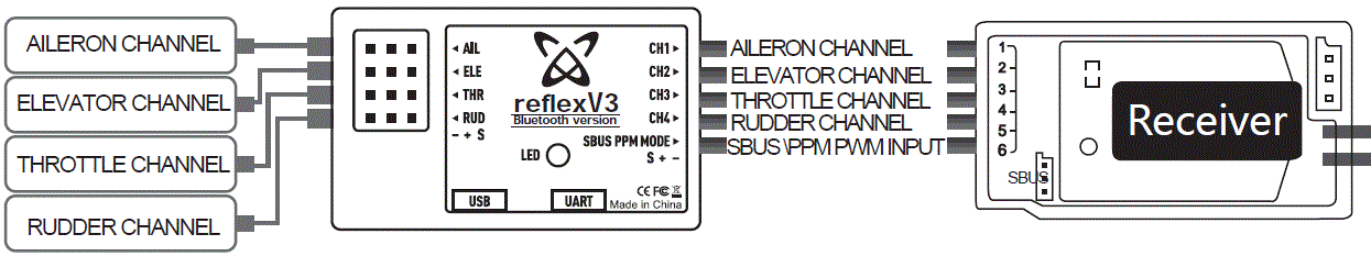 FMS-Reflex-V3-Stable-Flight-Controller-image (3)