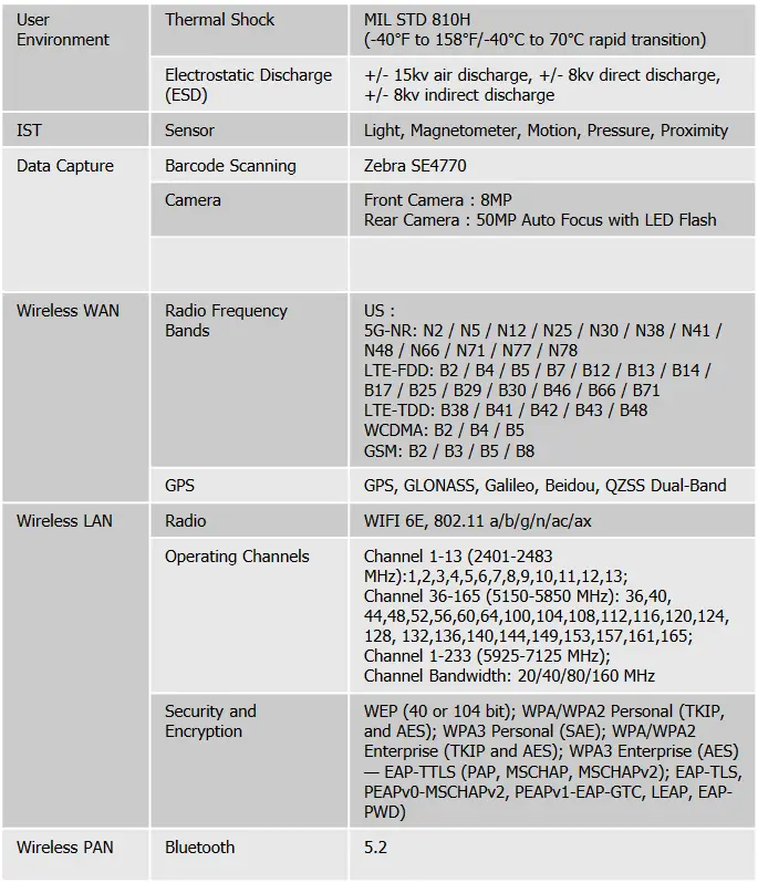 GEN2WAVE Prime RS01 Android 13 Multi Mode 5G LTE Smart Module - Specification