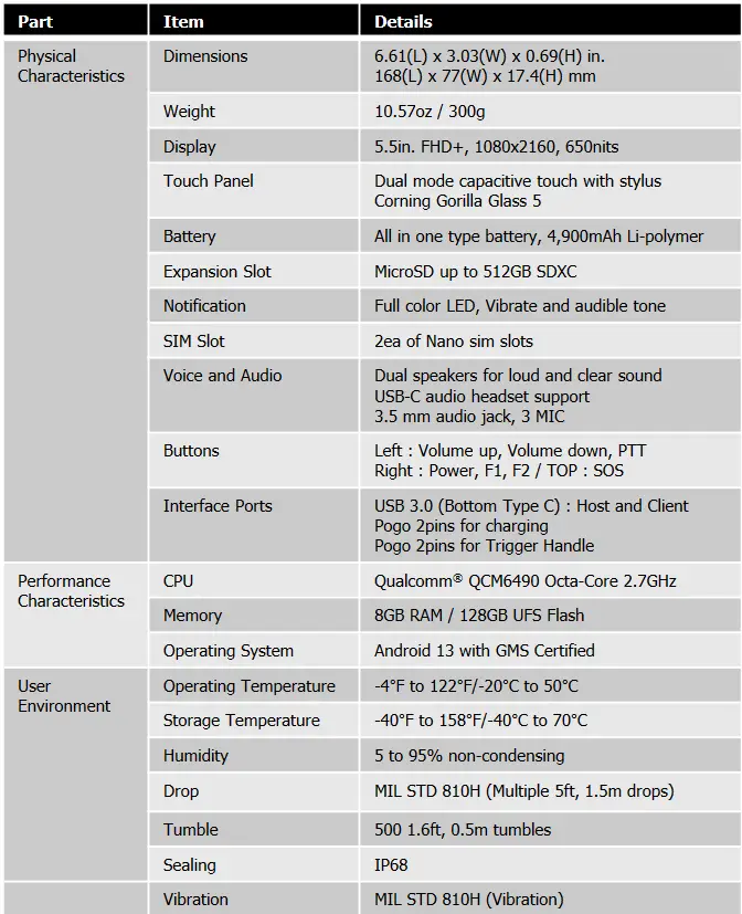 GEN2WAVE Prime RS01 Android 13 Multi Mode 5G LTE Smart Module - Specification