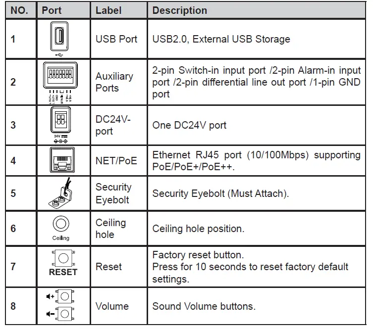 GRANDSTREAM-GSC3506-V2-SIP-Multicast-Intercom-Speaker-fig- (5)