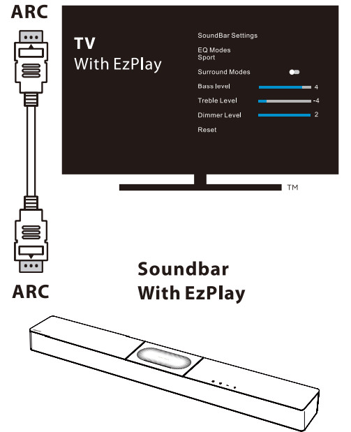 Hisense HS2000 2.1 Soundbar with Built-In Subwoofer - EzPlay Function