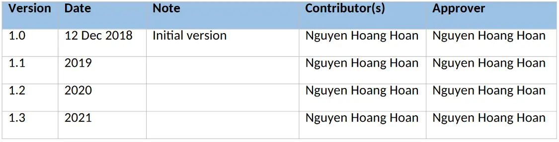 I-SYST BLYST840 Bluetooth Mesh Thread Zigbee Module - Revision history
