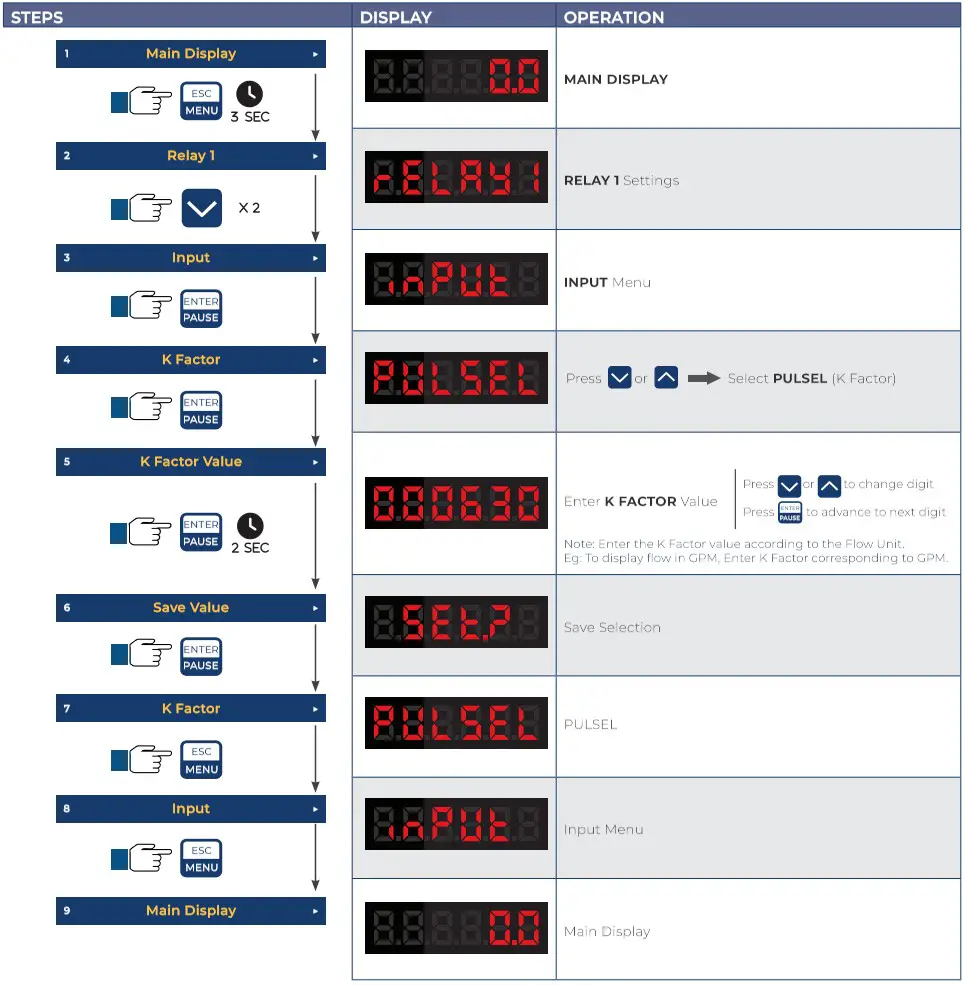 ICON PROCESS CONTROL TVF Series TVF Flow Display and Batcher - Programming K Factor