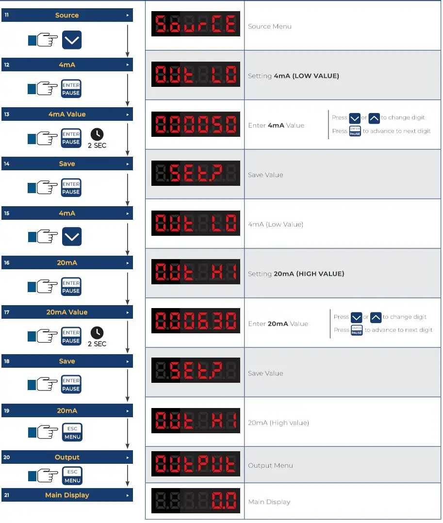 ICON PROCESS CONTROL TVF Series TVF Flow Display and Batcher - Programming Output 2