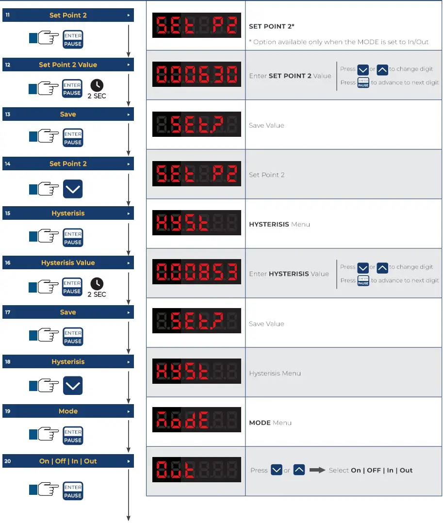 ICON PROCESS CONTROL TVF Series TVF Flow Display and Batcher - Programming Relays 2